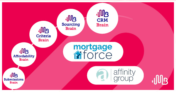 Carousel | Featured image showing Affinity Group and Mortgage Force logos over red background with Mortgage Brain design elements with module logos